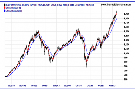 Graph for Not overstretched, but overshadowed